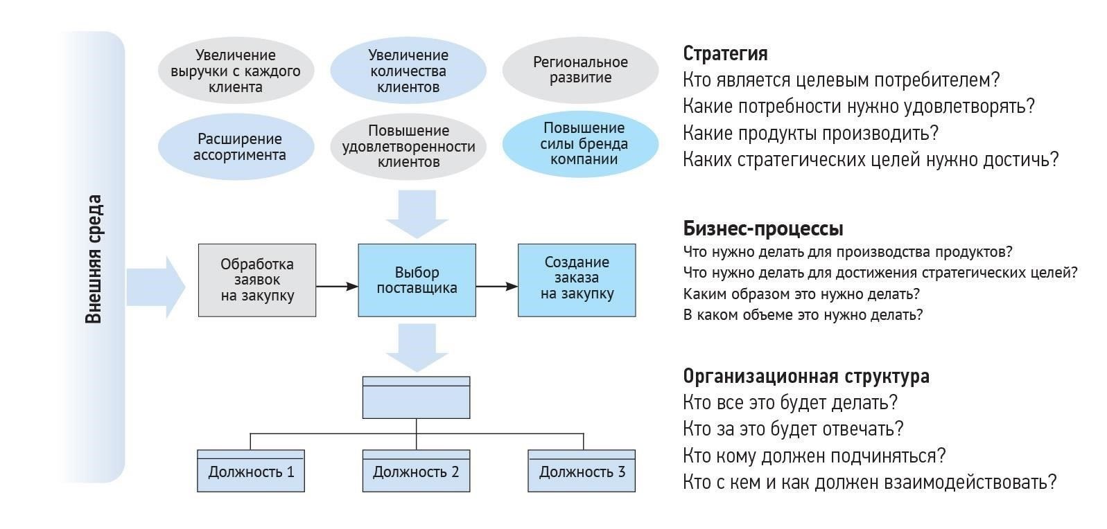  Четкое описание выполненной работы: Подробно опишите выполненные задачи, их соответствие контрактным требованиям и достигнутые этапы.