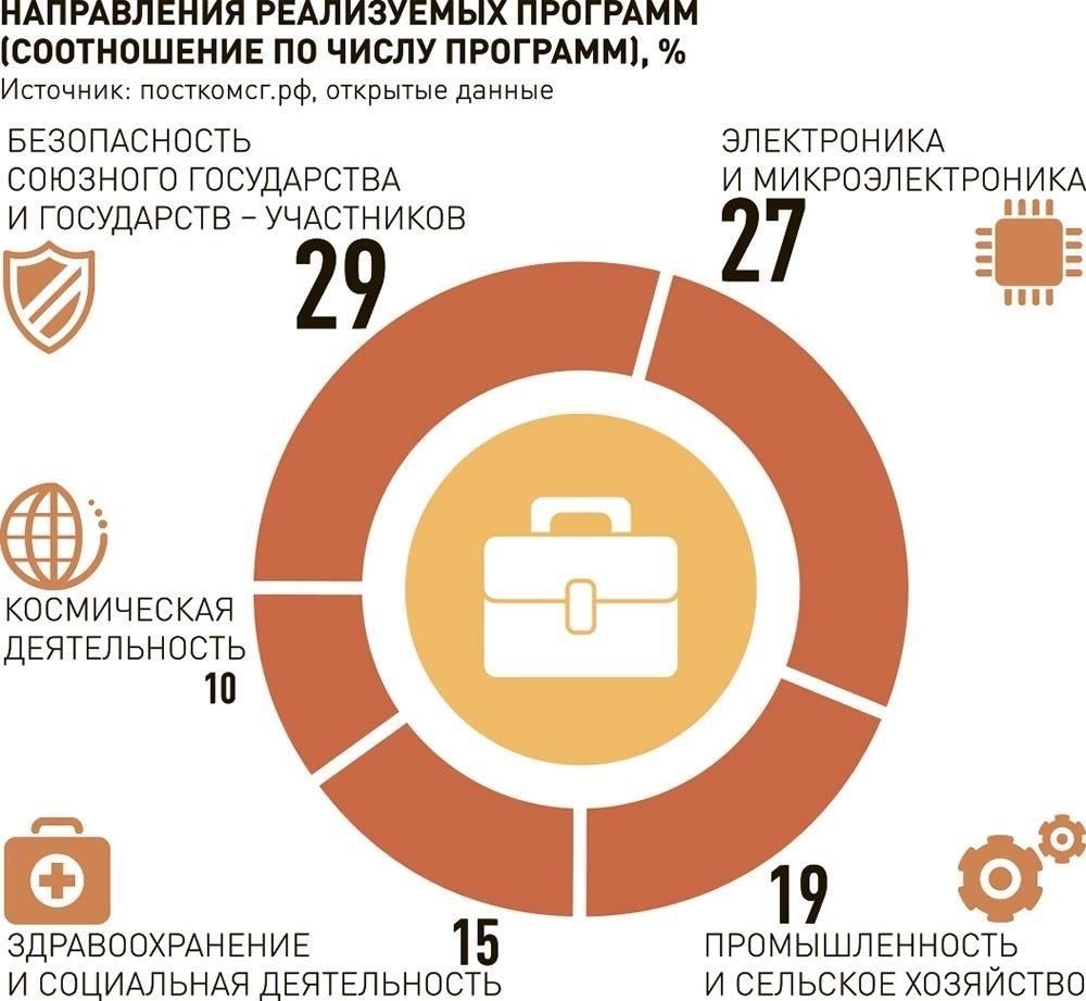  Финансовые и договорные нарушения: Сюда входят расследования, касающиеся нецелевого использования государственных средств, закупок товаров и услуг, а также нарушений при подписании контрактов. Подробные отчеты о процедурах закупок и финансовом надзоре доступны на веб-сайте.