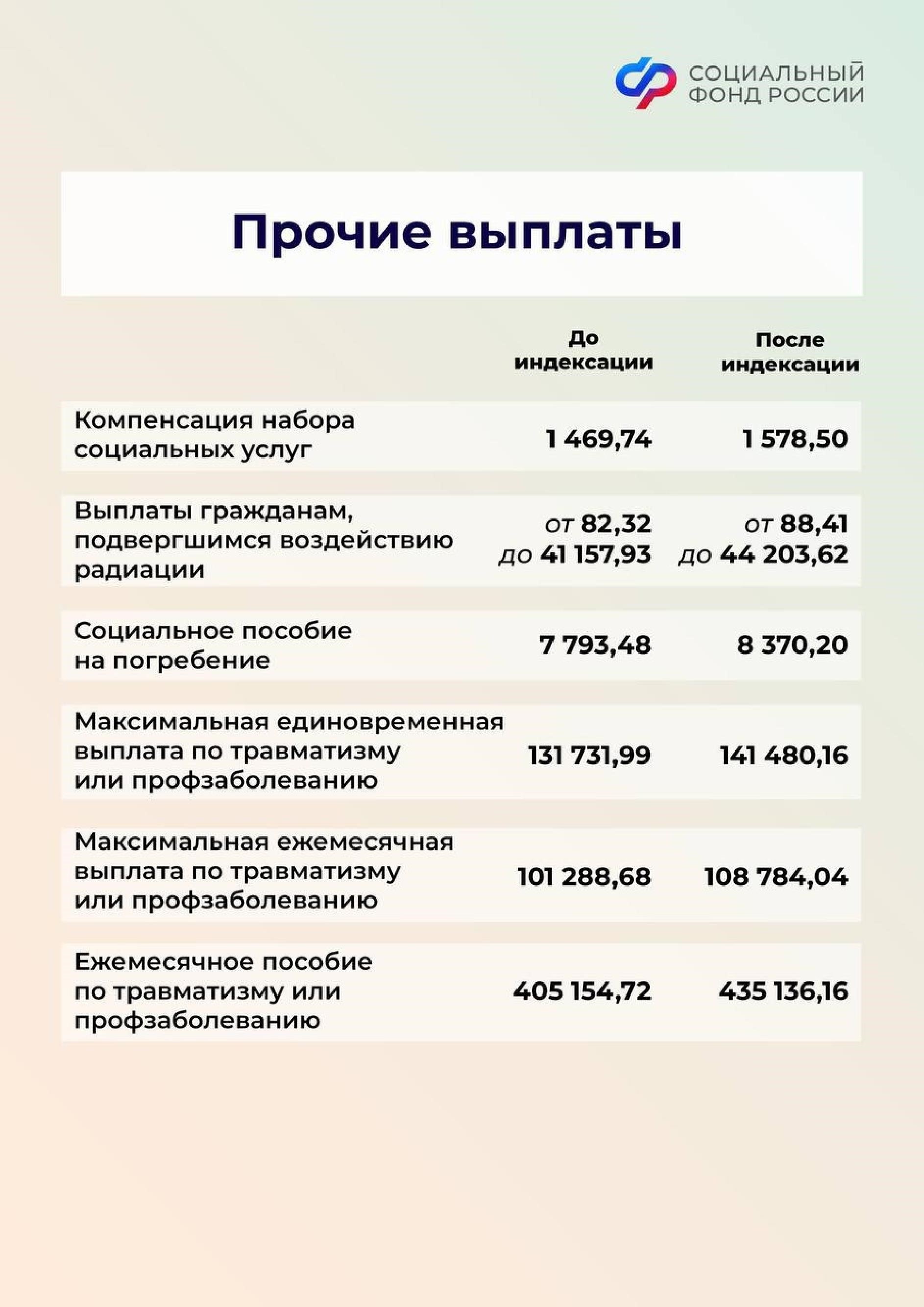  Изменения в послужном списке: Если в послужном списке обнаружены расхождения или обновления, может потребоваться перерасчет, чтобы пенсия точно отражала время службы.