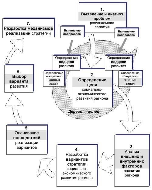 Региональные центры поддержки: В таких регионах, как Кавказ, существуют специальные агентства, предоставляющие подробную информацию о пособиях для сотрудников служб безопасности. В этих центрах можно получить рекомендации по местным правилам и ответить на индивидуальные вопросы.