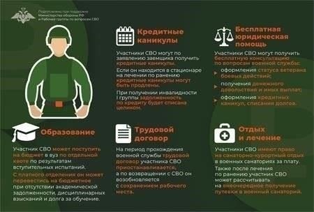 Социальные льготы: Военнослужащие имеют право на ряд льгот, предоставляемых государством, включая медицинское обслуживание, жилищные пособия и пенсионные отчисления. Эти льготы распространяются как на военнослужащих, так и на членов их семей.
