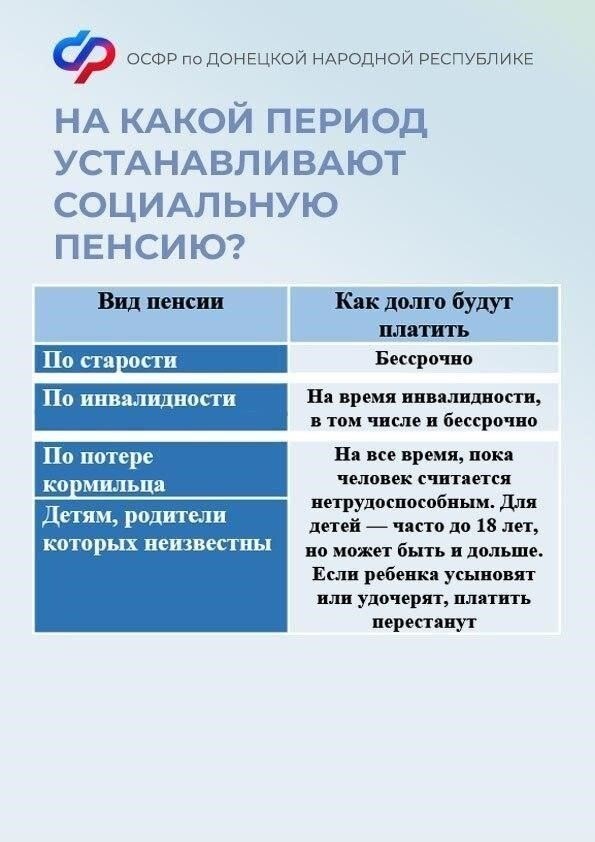  Требование к возрасту: Заявители должны быть определенного возраста, обычно от 18 до пенсионного, чтобы иметь право на помощь.