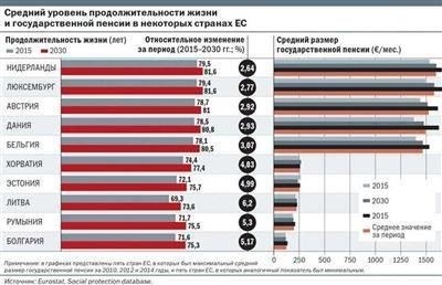  Возраст выхода на пенсию и продолжительность службы: Общая продолжительность военной службы играет решающую роль в определении размера пенсии. Тем, кто служил в зонах конфликтов или участвовал в военных операциях, срок службы может быть засчитан по-другому. Для получения пенсии учитывается общий срок службы, независимо от перерывов и перерывов.