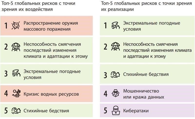 1. Геополитические риски