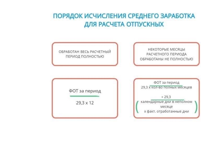 1. Изменение средней заработной платы