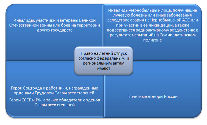 Северные отпуска и выходные для родителей