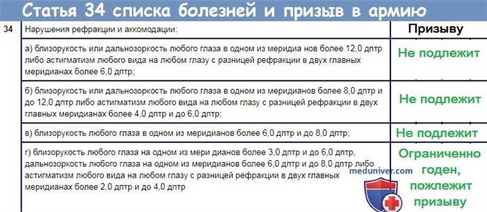 Армия и операция по зрению