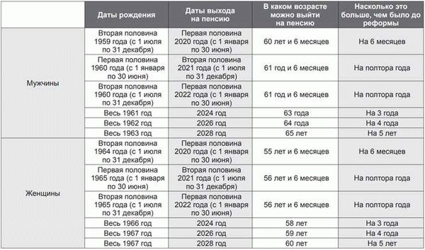 Санаторно – курортное лечение
