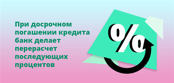 Важные моменты, когда отказаться от кредита нельзя