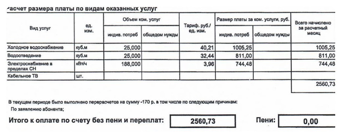 Меняется лимит расходов на ЖКХ