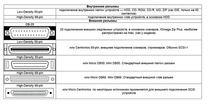 Ключевые отличия интерфейсов SATA и SAS