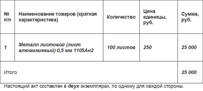 Типичные ошибки, допускаемые при оформлении расписок