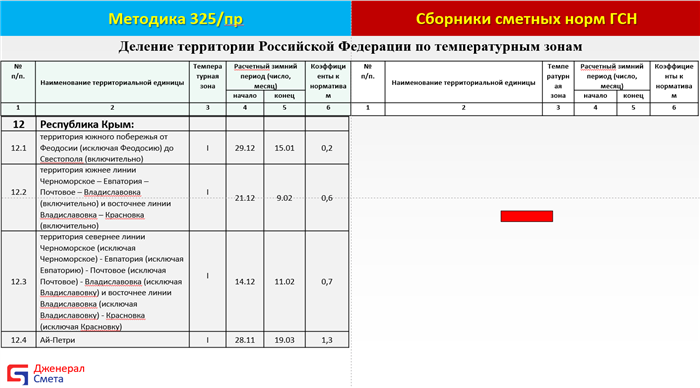 Шипы или липучки: что выбрать на зиму