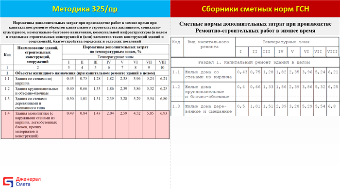 Размер штрафа за использование летней и зимней резины в неподходящий сезон