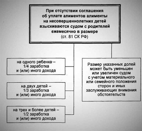 Взыскание алиментов на ребенка вместе с разводом