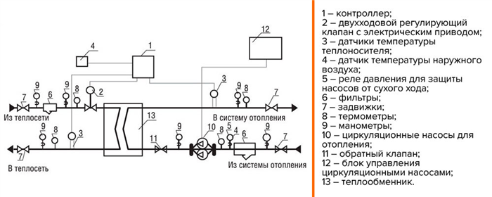 Конструктивные схемы высотных зданий