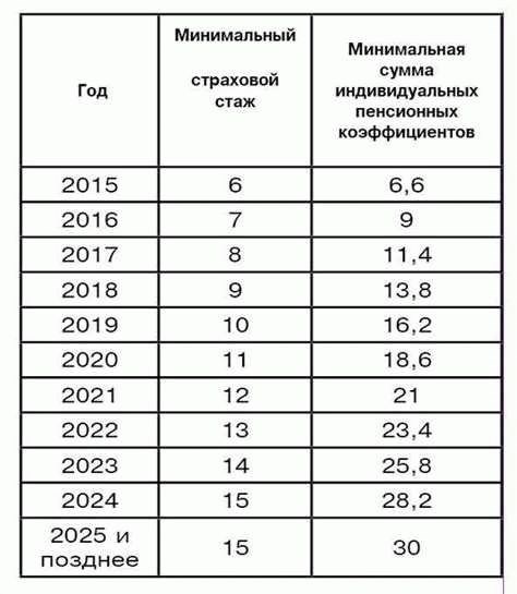 Рассчитать пенсию в 2026 году: формула и шаги