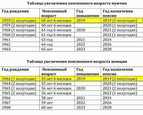Определение размера заработка