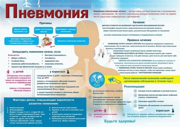 Когда произойдет зачисление средств от ФСС?