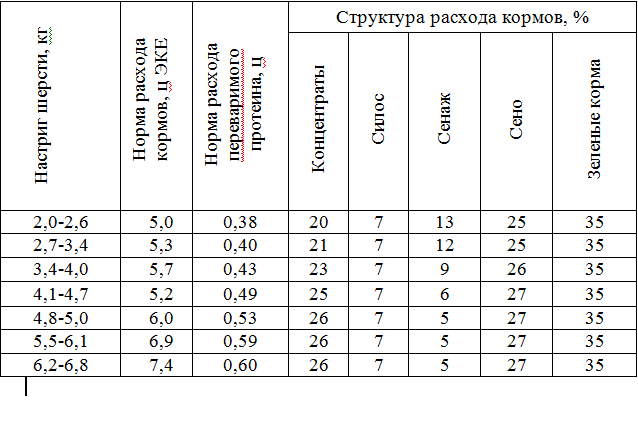 Самый ужасный случай