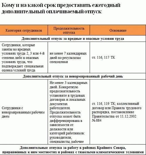 Процедура оформления отпуска для матери одиночки