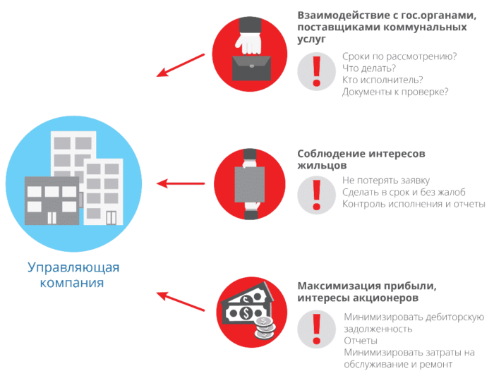 Предписание собственникам квартир: образцы документов, сроки устранения нарушений