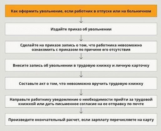 Как расторгнуть контракт с военнослужащим: основные шаги и процедуры