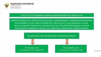 За долги ООО