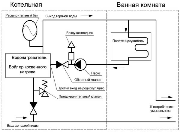 Как на монтаж влияет форма устройства?