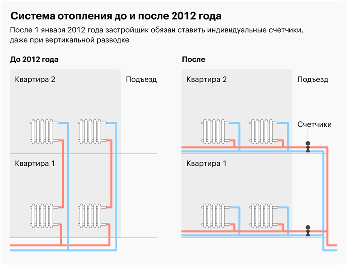 14 наиболее вероятных причин увеличивающих погрешность измерений счетчика тепла