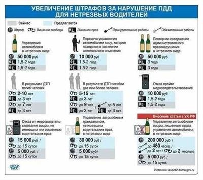 Что нужно, чтобы вернуть права после лишения