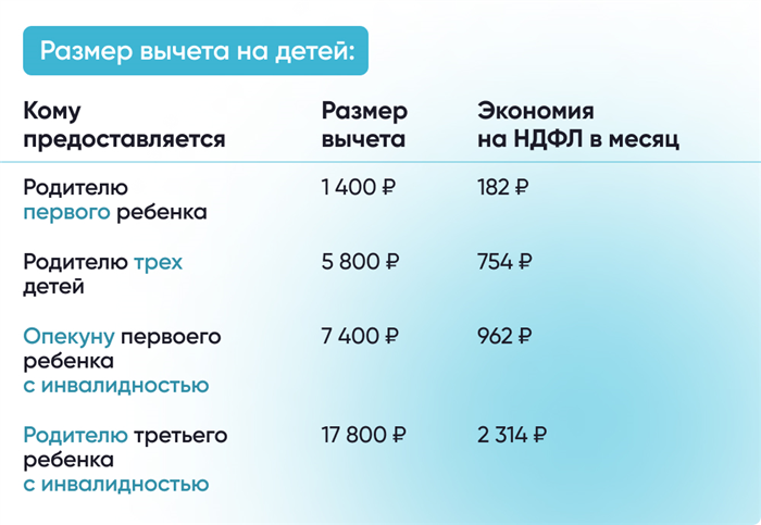 Когда можно получить стандартный вычет в двойном размере?