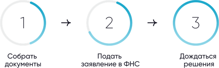 Продление срока представления налогового вычета
