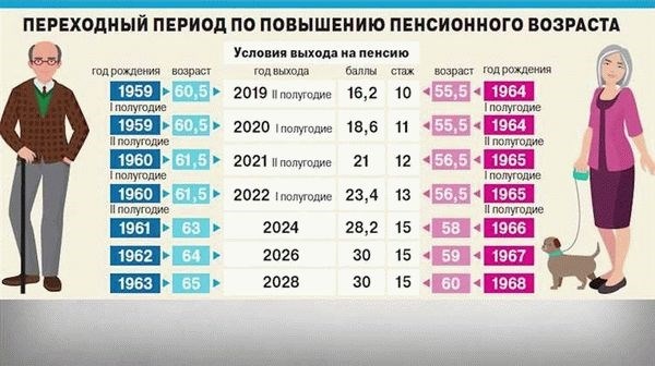 Сколько дней можно пропустить между трудоустройством