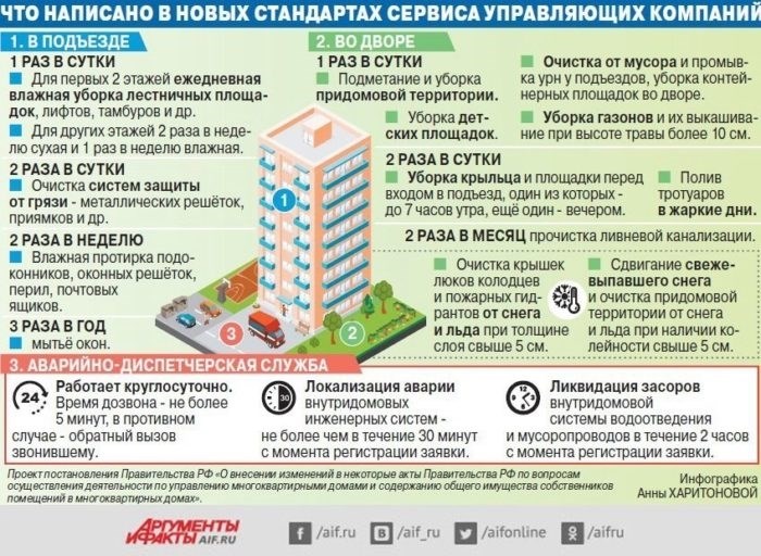 Обязаны ли сотрудники УК ремонтировать сантехнику и заниматься устранением засоров?