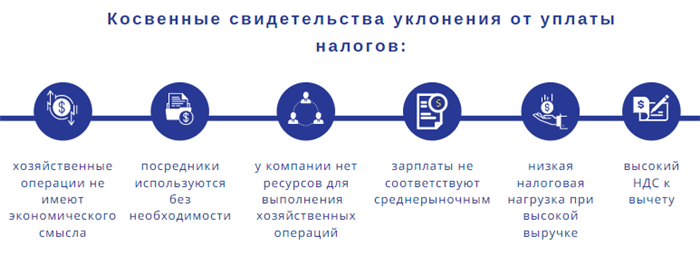Порядок учета расходов прошлых периодов