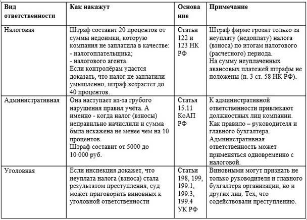 Алгоритм действий субъекта хозяйствования