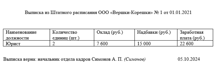 Что собой представляет штатное расписание