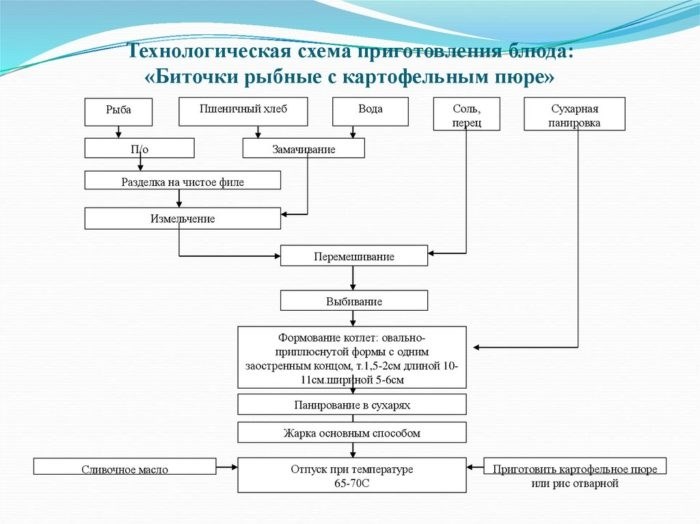 Списки 1 и 2 вредных профессий в РФ