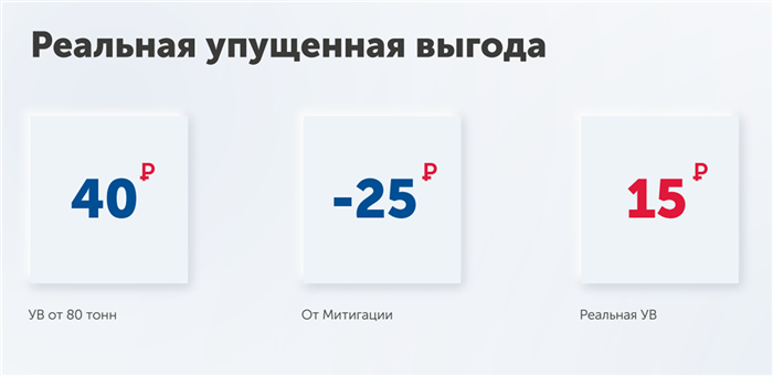 Нюансы, которые нужно учесть при расчетах