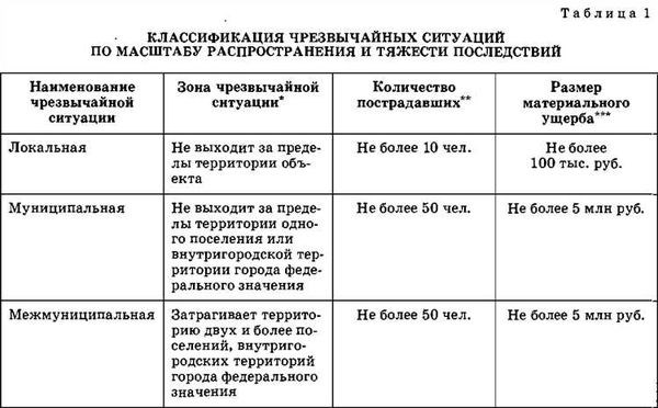 Виды увольнения по статье