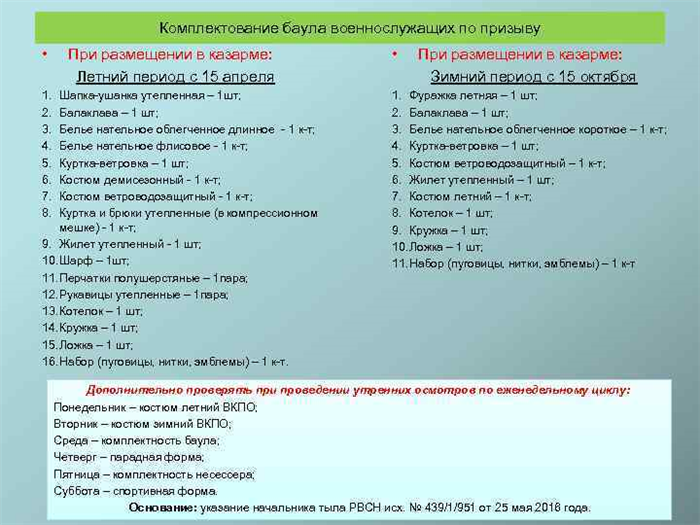 Что получают новобранцы в армии?