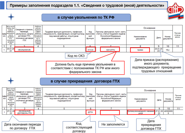 Расчёт зарплаты и кадровый учёт