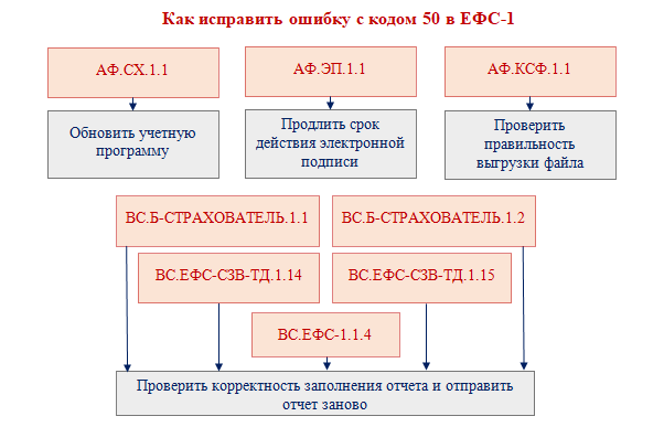 Из чего состоит ЕФС-1