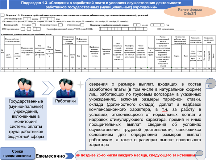 Когда необходимо сдавать отчет
