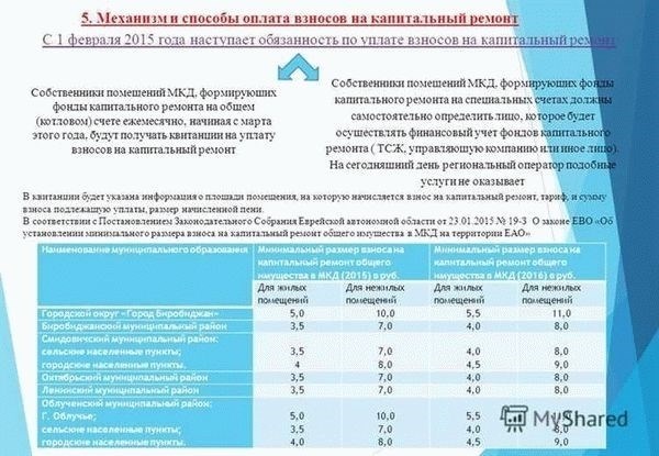 Правила исковой давности: