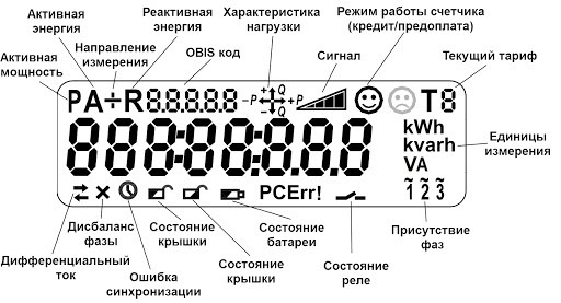 Рейтинг топ-9 счетчиков электроэнергии для частных домов