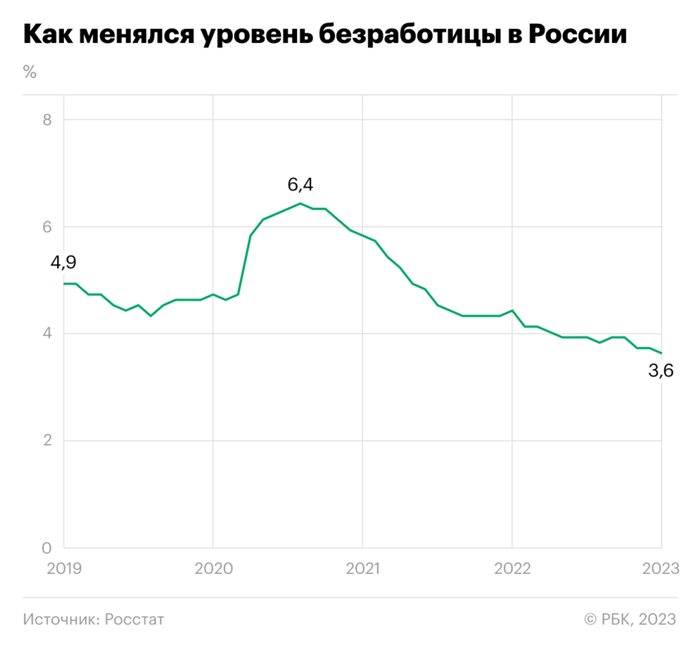 Повышение ответственности работодателей за неправомерное увольнение