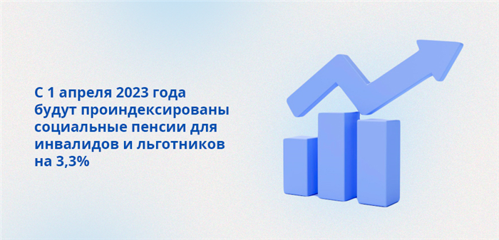 Пенсия по инвалидности: особенности
