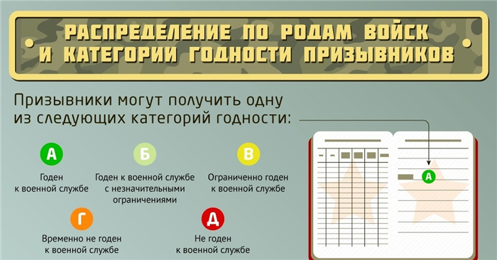 Какие документы нужно собрать призывнику для получения военного билета